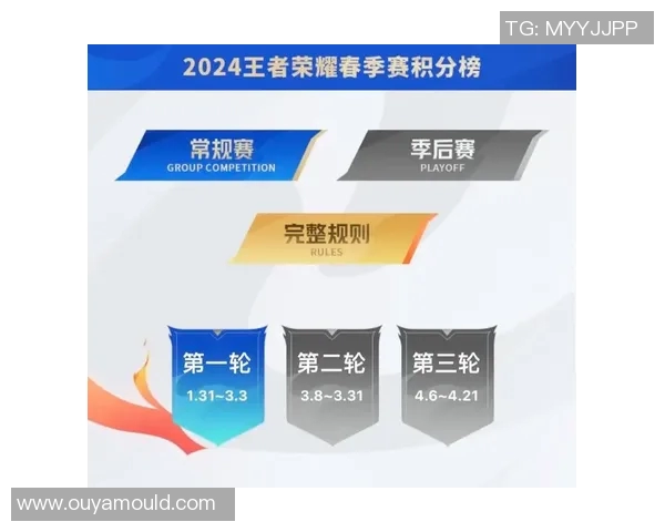 洲际赛最新积分榜V5战队以82分稳居第一名争夺冠军荣耀