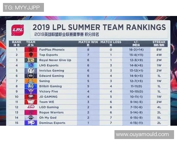 全球挑战赛最新积分榜揭晓EDG战队以100分稳居第一名