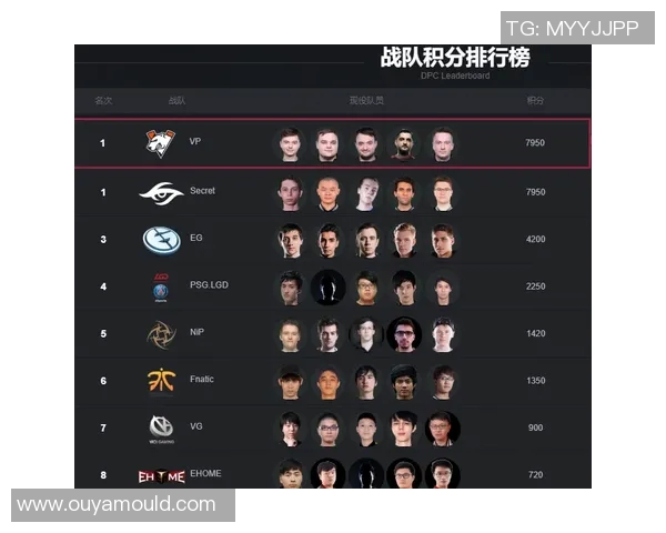 DOTA2节奏排行榜揭晓V5战队荣登第五名引发热议